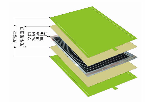 石墨烯采暖哪家好,南通石墨烯电热膜,南通石墨烯电热膜地暖