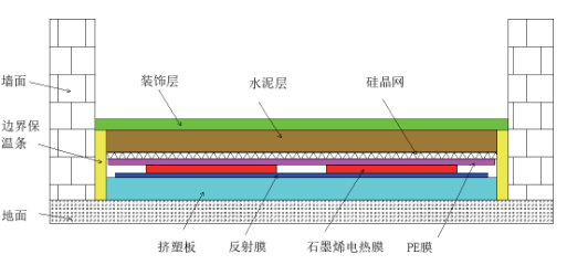 石墨烯电热膜哪家好,石墨烯电热膜,石墨烯厂家